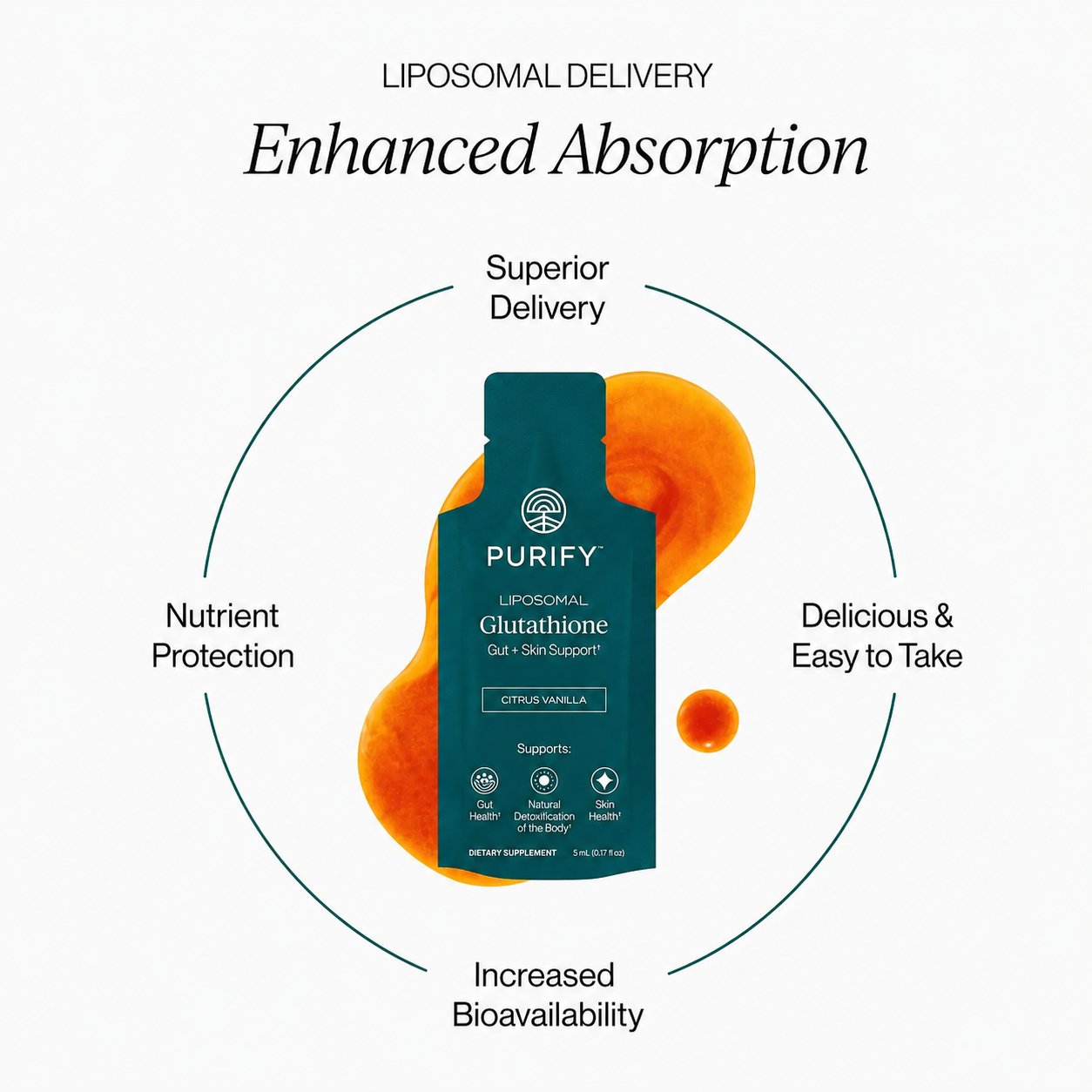 Liposomal Glutathione