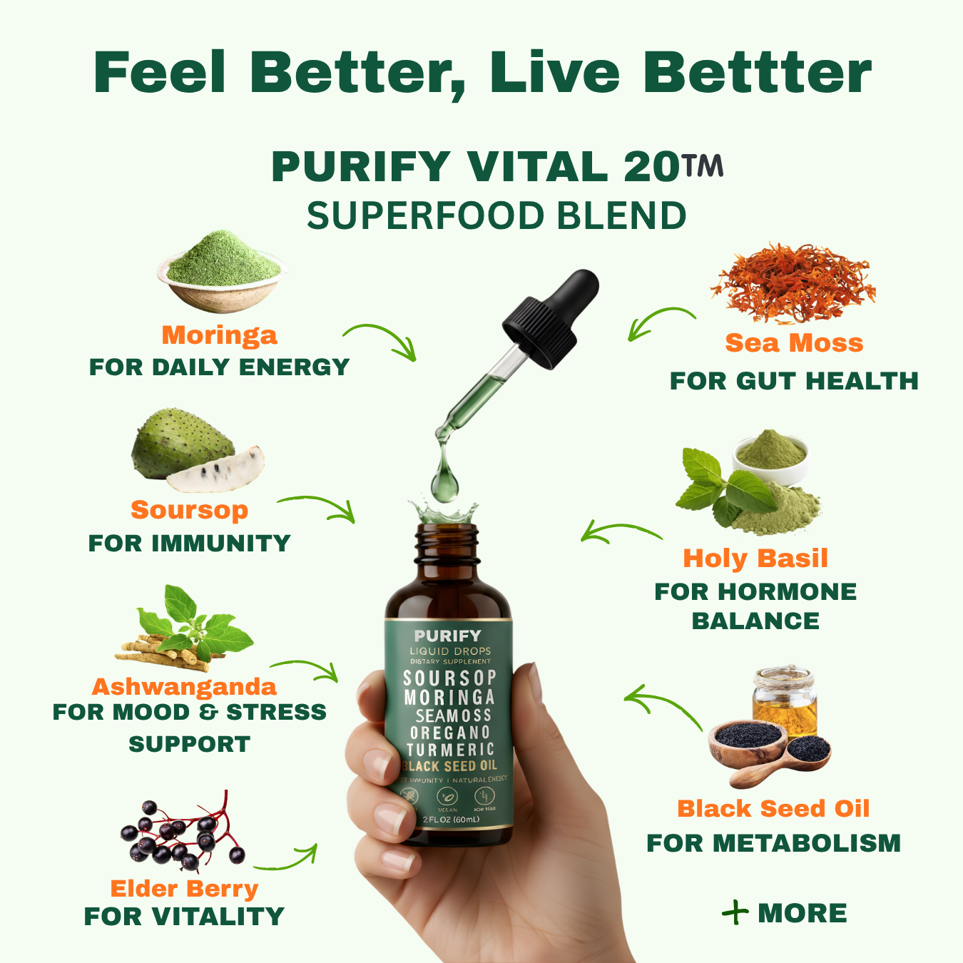 Your Daily 20 in 1 Soursop Drops